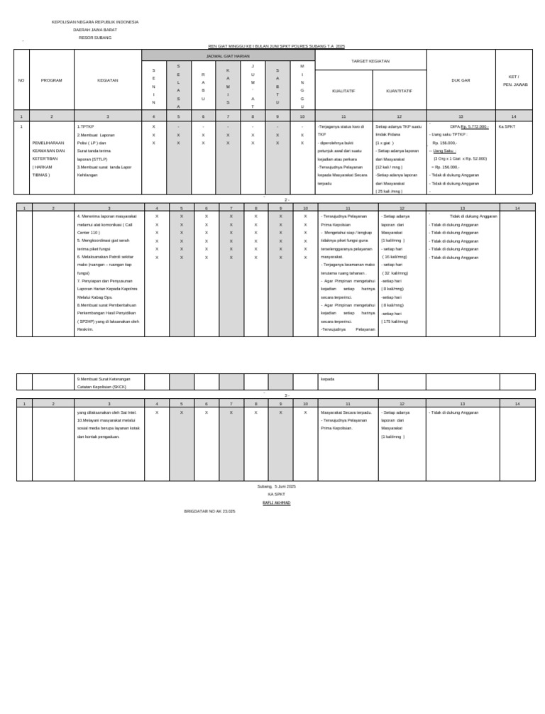 RENGIAT Mingguan SPKT | PDF