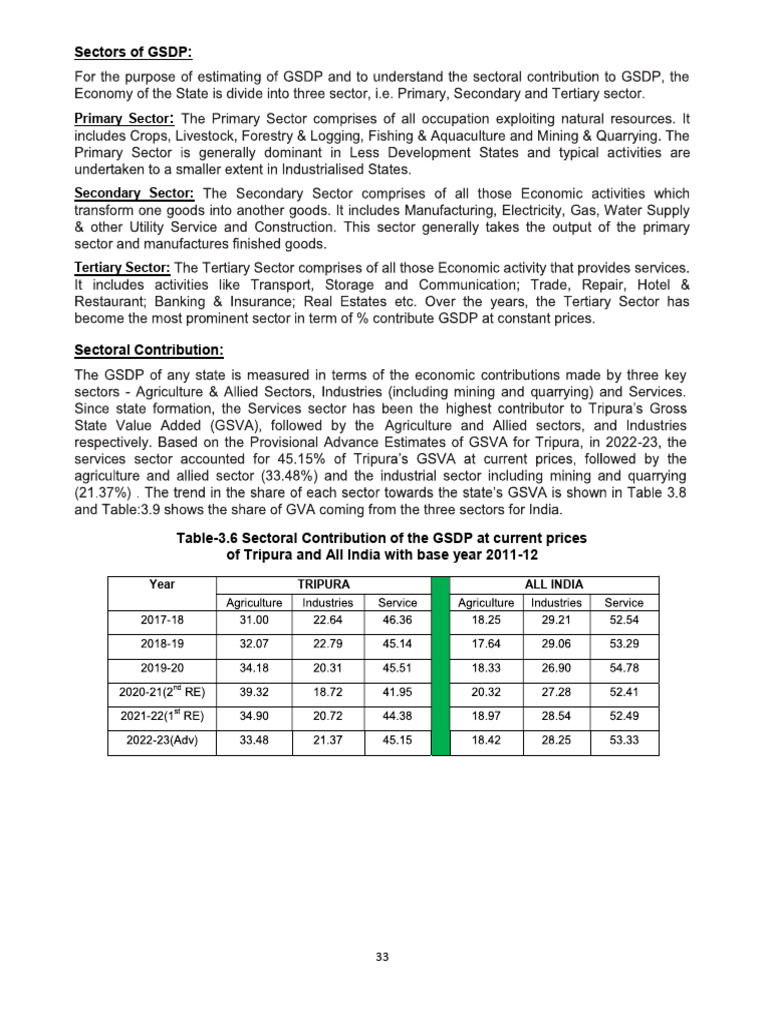 SGDP Industries | PDF