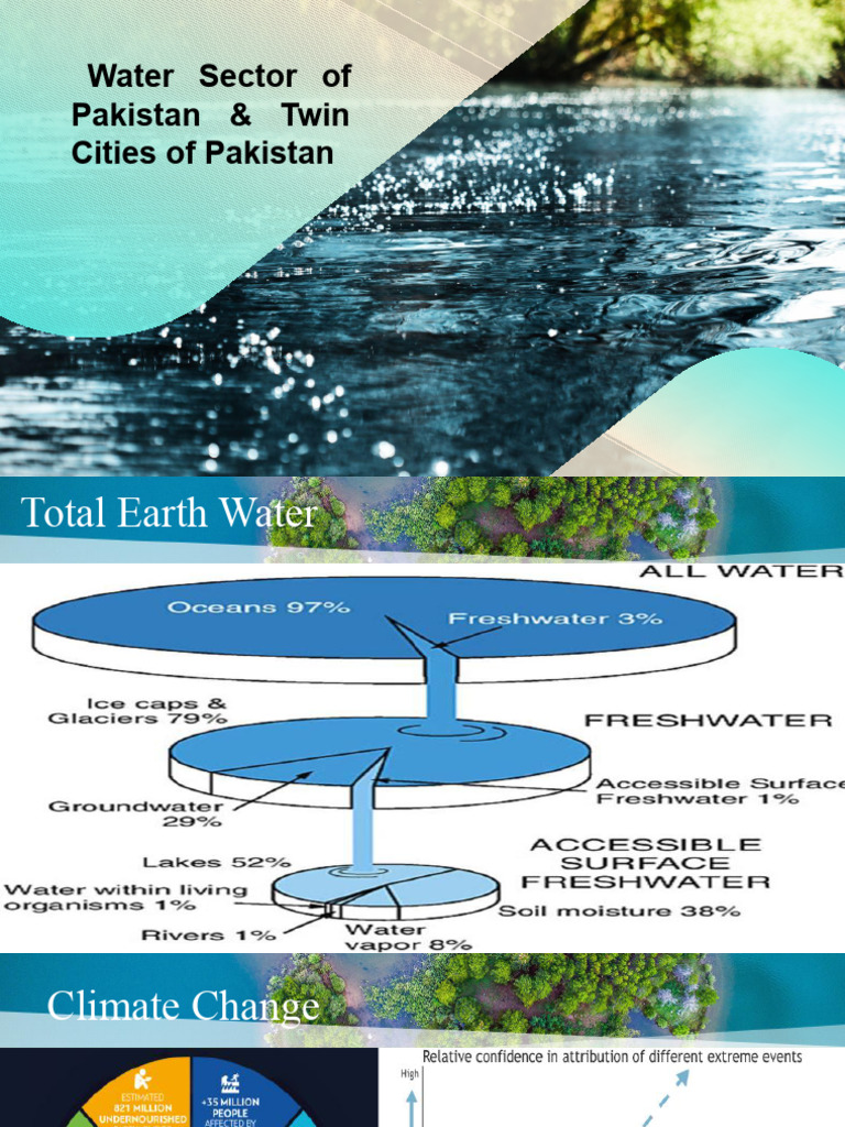 Water Situation Pakistan Islamabad.pptx | PDF | Water | Irrigation