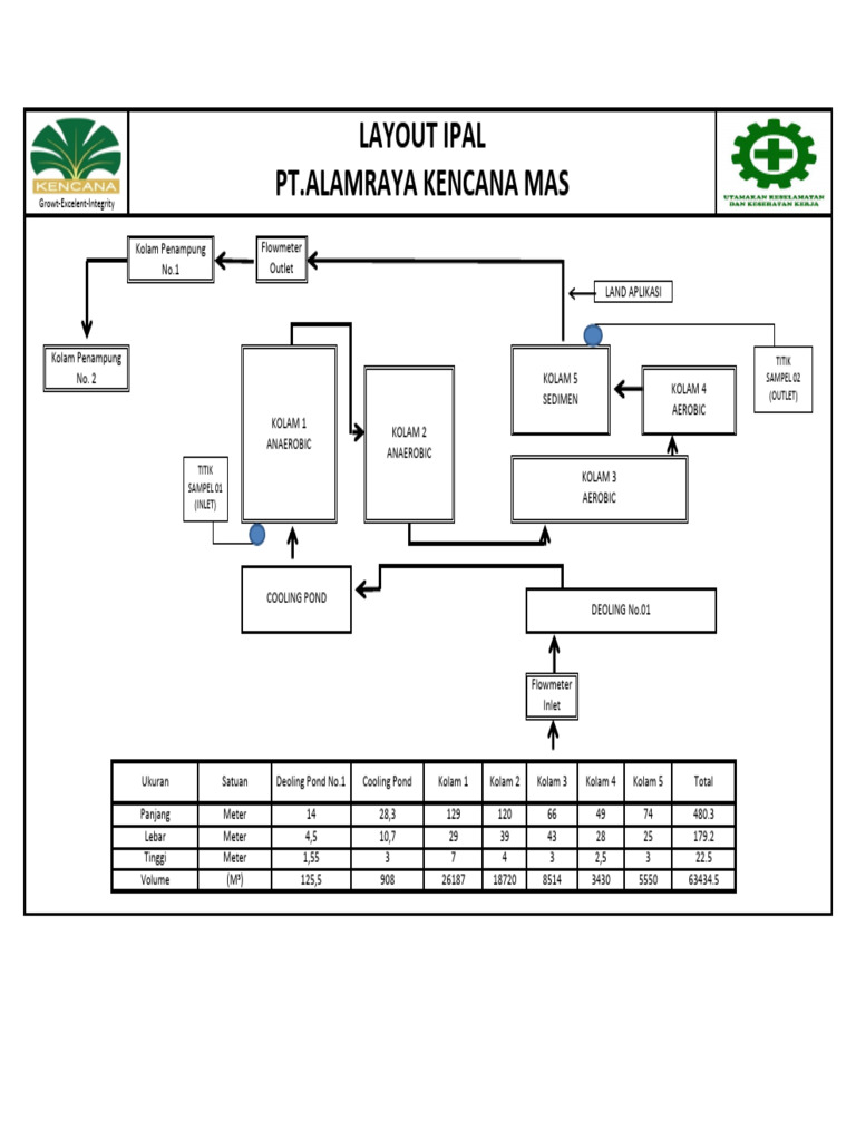 Layout Ipal PT - Akm | PDF