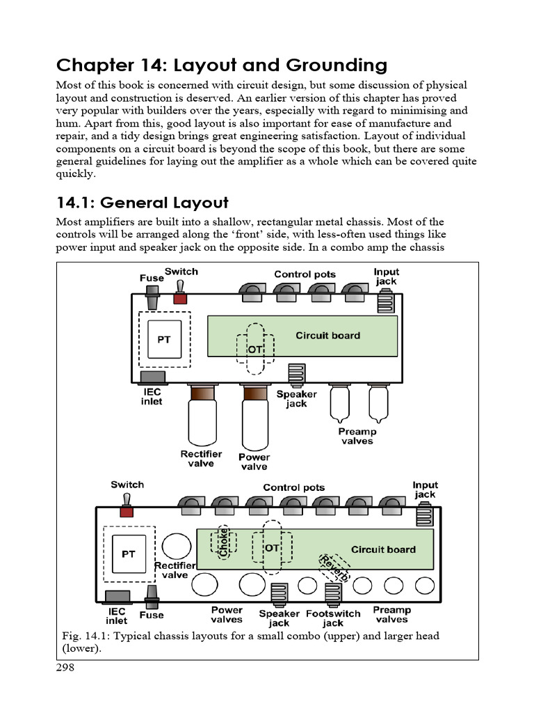 Grounding of Tube Amps | PDF | Rectifier | Amplifier
