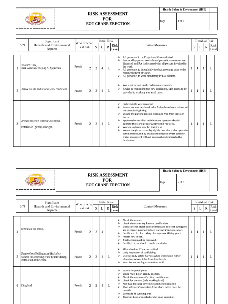 AKUREN Risk-Assesment-EOT CRANE | PDF | Crane (Machine) | Occupational ...