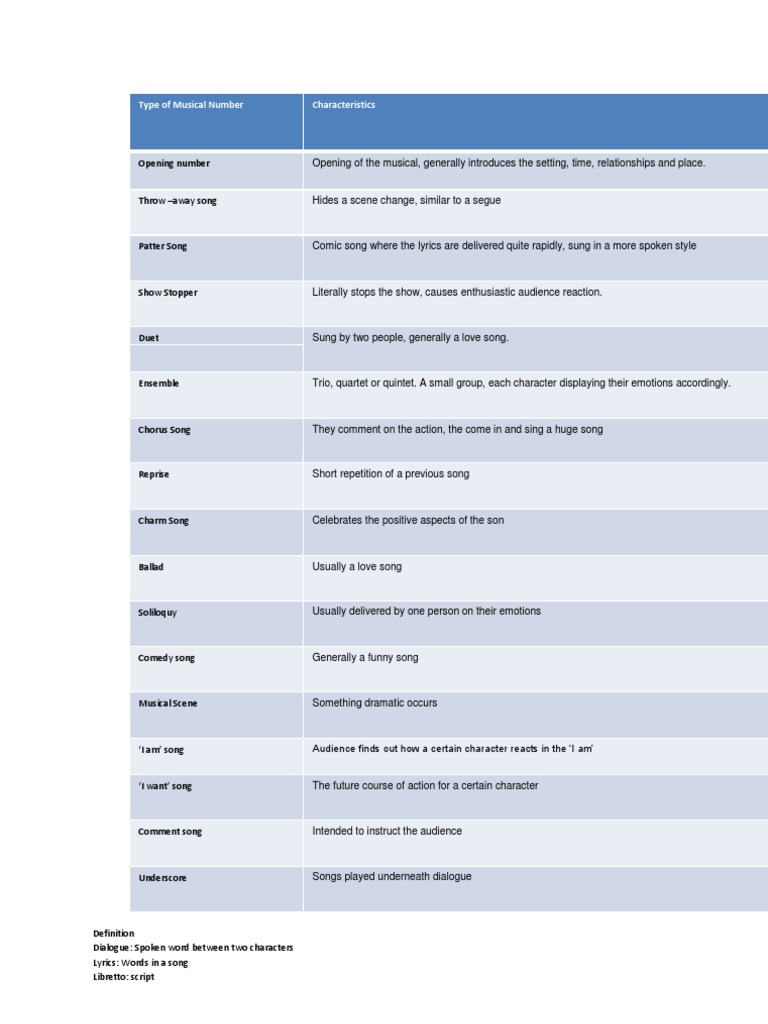 Types of Musical Numbers Explained | PDF | Art | Poetry
