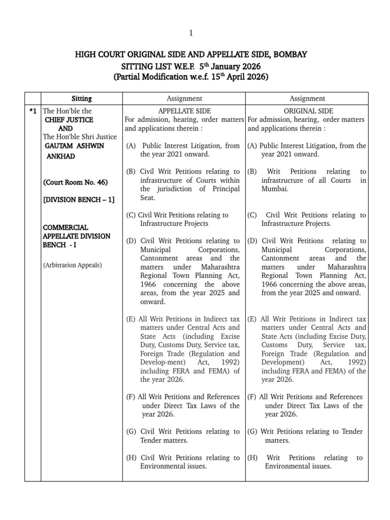 Partial Modification w.e.f. 15.04.2026 | PDF | Appeal | Acquittal