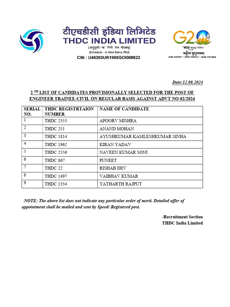 2nd List Provisionally Selected Civil 0 | PDF