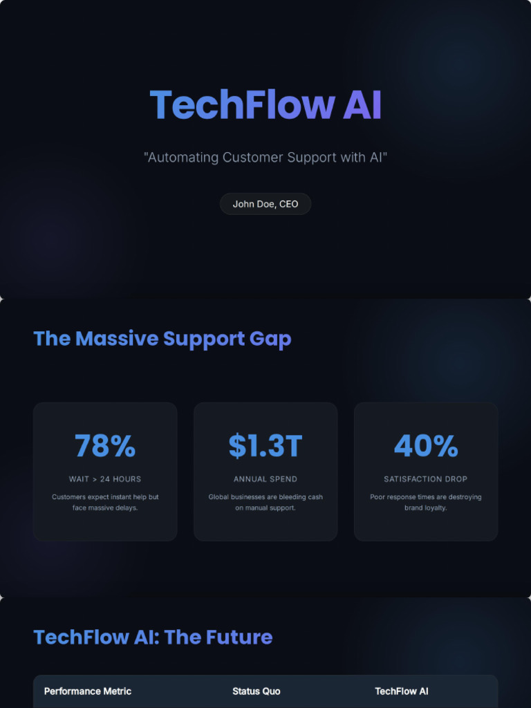 TechFlow AI Pitch Deck | PDF