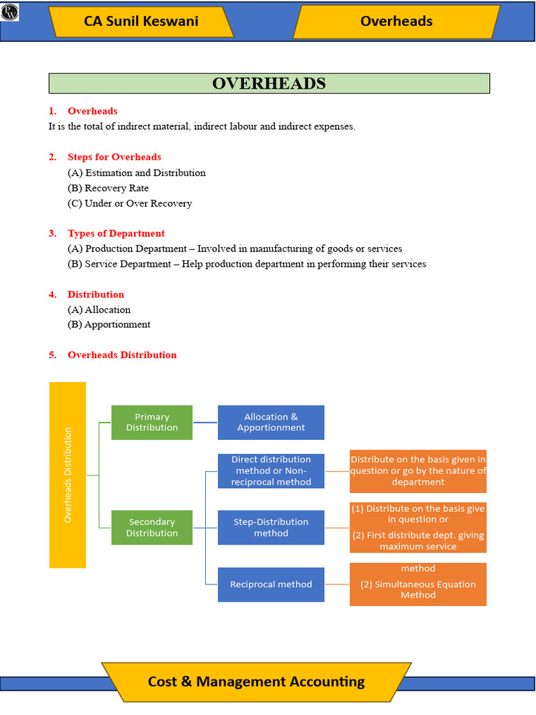 Overheads 01 : Unannotated Notes | PDF | Economies | Business