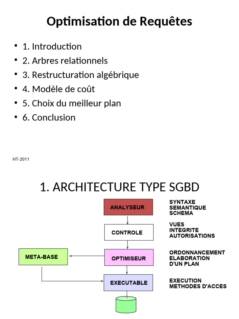 Op Tim Ization | PDF | Algorithmes | Gestion des données