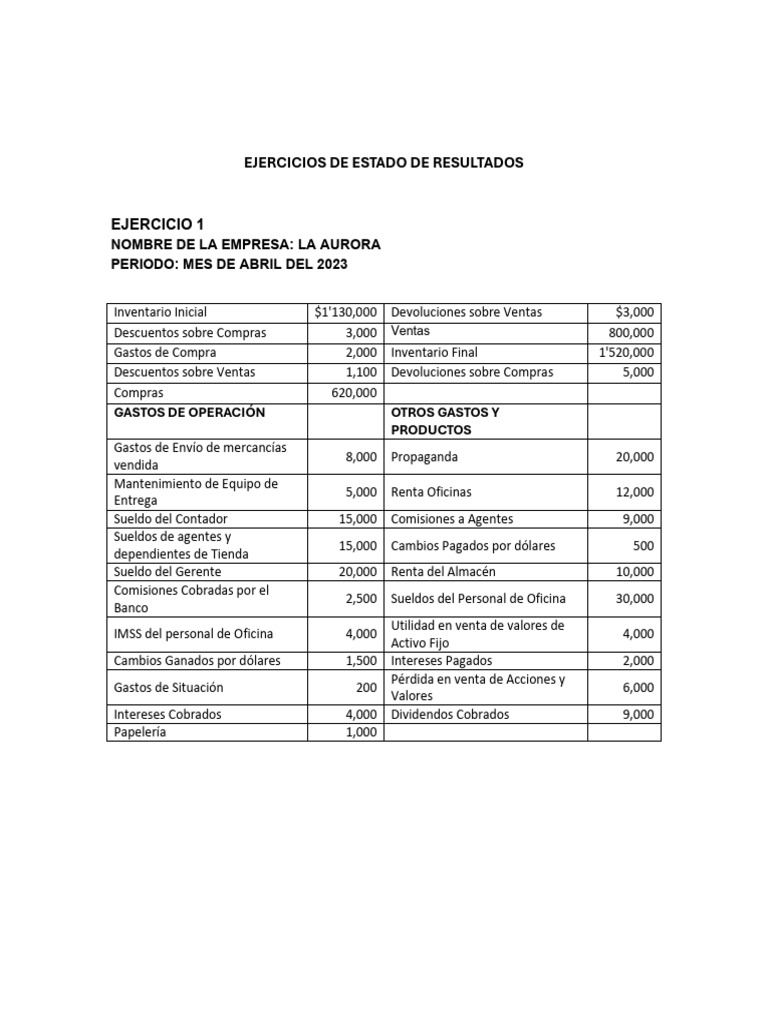 Ejercicios de Estado de Resultados A | PDF