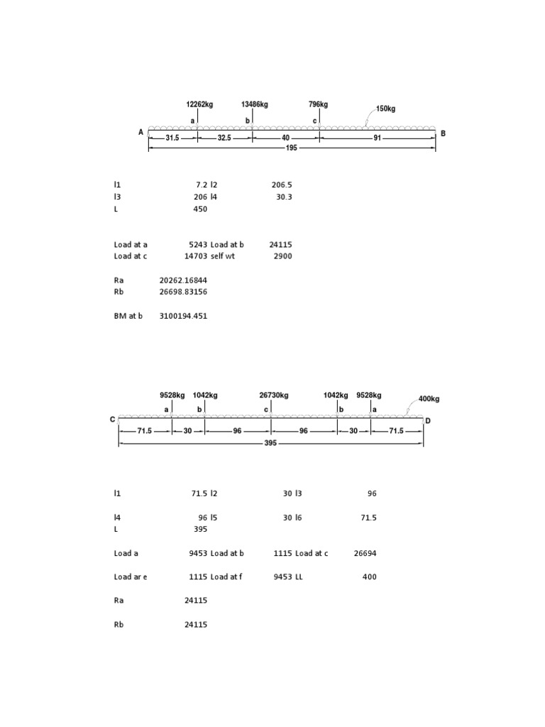 BM Calculations | PDF