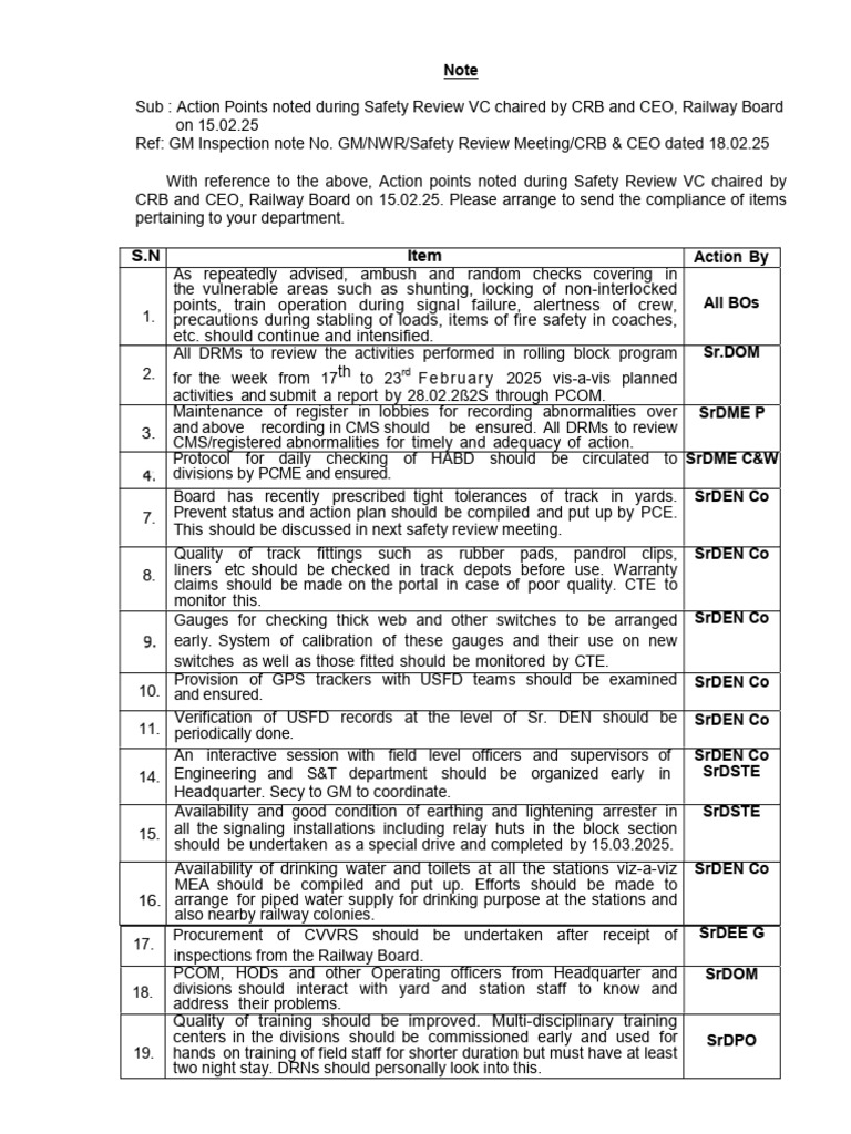 Action Points Noted During Safety Review VC Chaired by CRB Railway ...