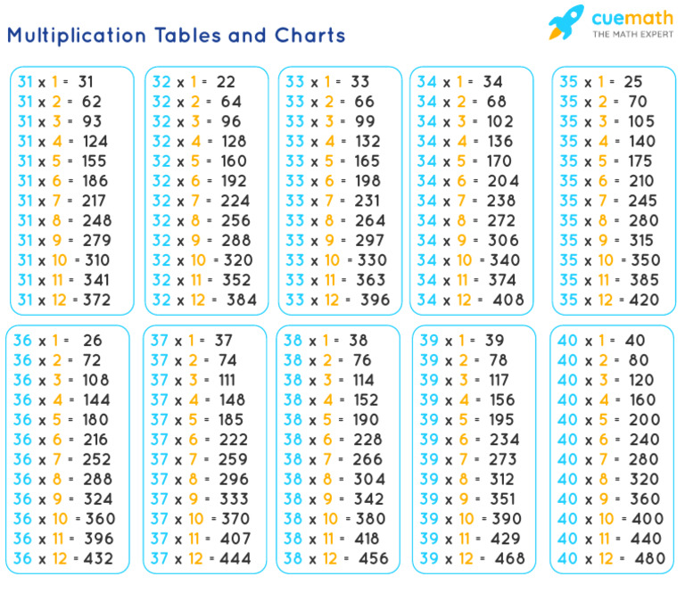 Multiplication Tables From 31 to 40 | PDF