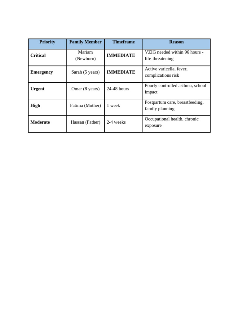 Family Priority Ranking Simulation (After All Cases Explaination) | PDF