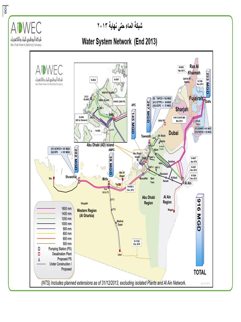 13.Water Charts | PDF | United Arab Emirates