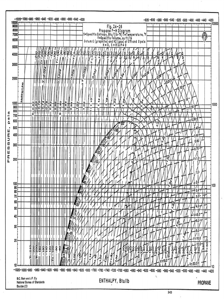 Propane Diagram | PDF