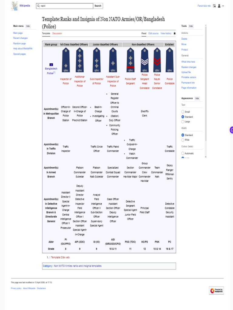 Template_Ranks and Insignia of Non NATO Armies_OR_Bangladesh (Police ...