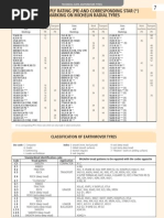 Tire Dot Plant Codes | PDF | Tire | Companies