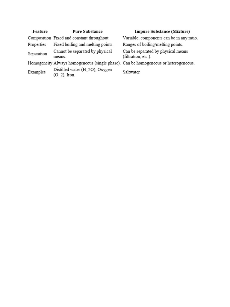 Pure Substance and Impure | PDF