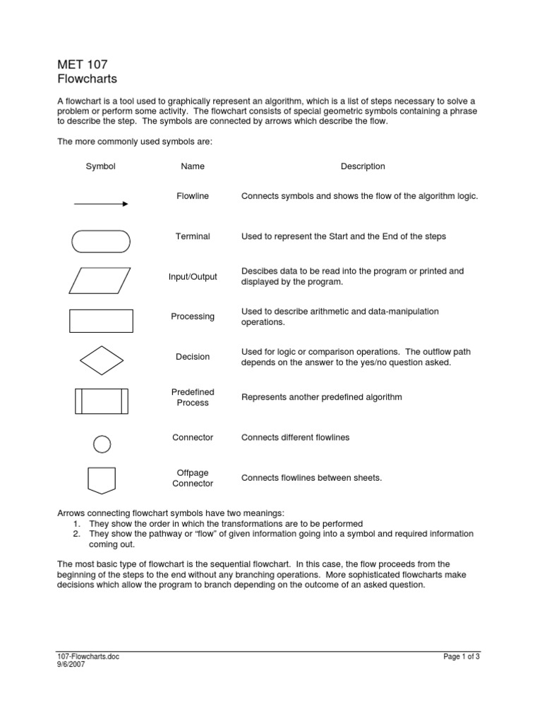 107 Flowcharts | Download Free PDF | Algorithms | Areas Of Computer Science