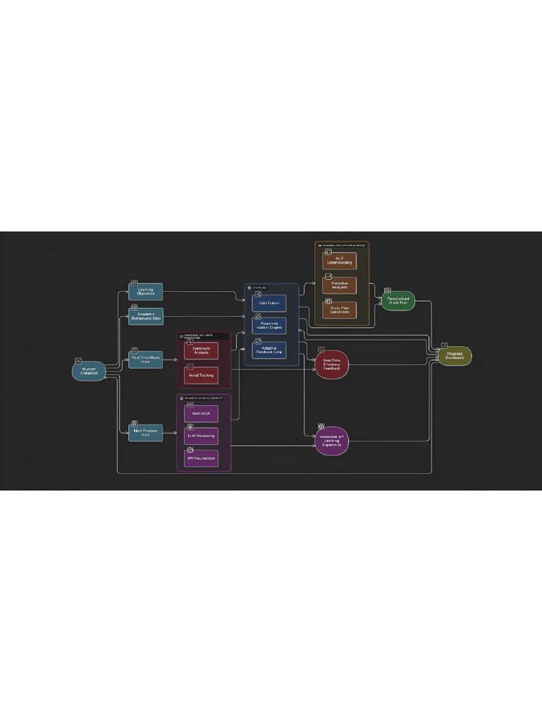 Main Block Diagram | PDF