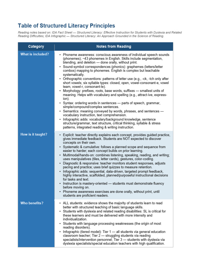 SL Reading Notes Table 2 | PDF | Phonics | Dyslexia