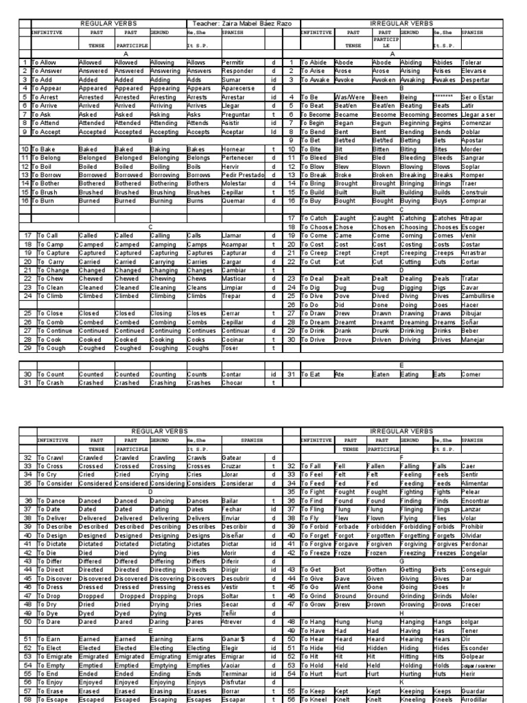 Verbs | PDF | Language Arts & Discipline
