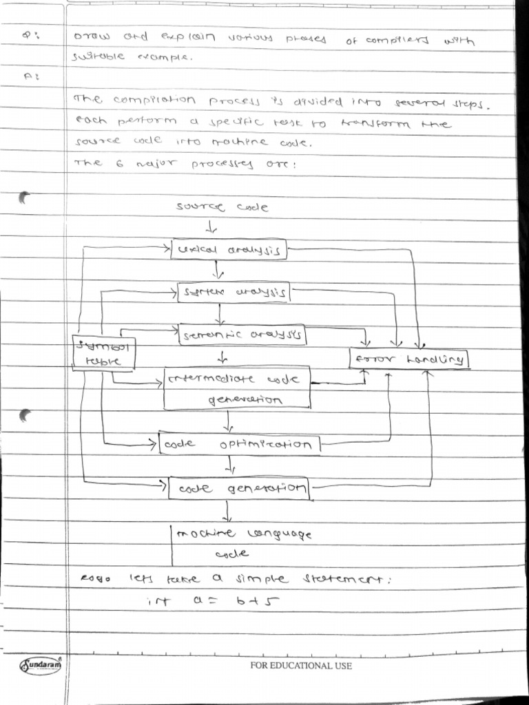 Spcc_Q.B._solution for easy understanding | PDF