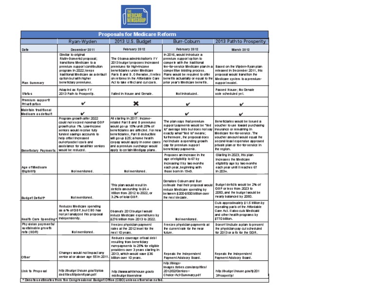 Medicare Table of Reform Proposals 2 0518 | PDF | The Path To ...