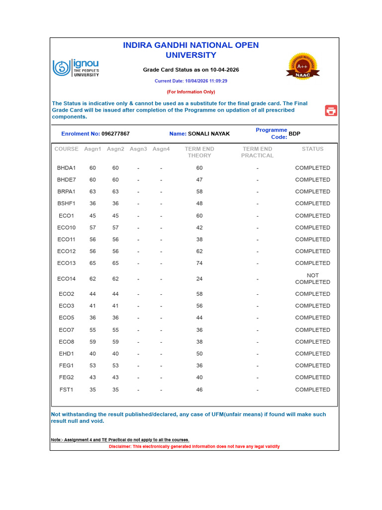 IGNOU Grade Card | PDF