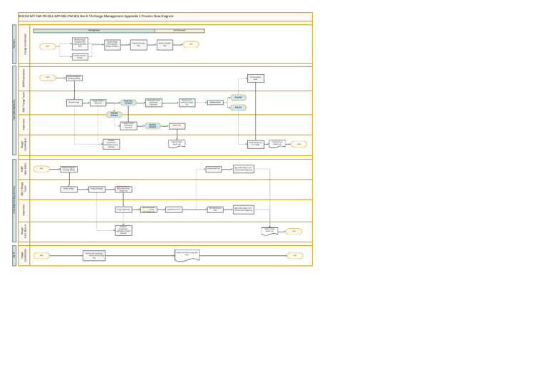 Flange Management Appendix 1 Process Flow Diagram | PDF