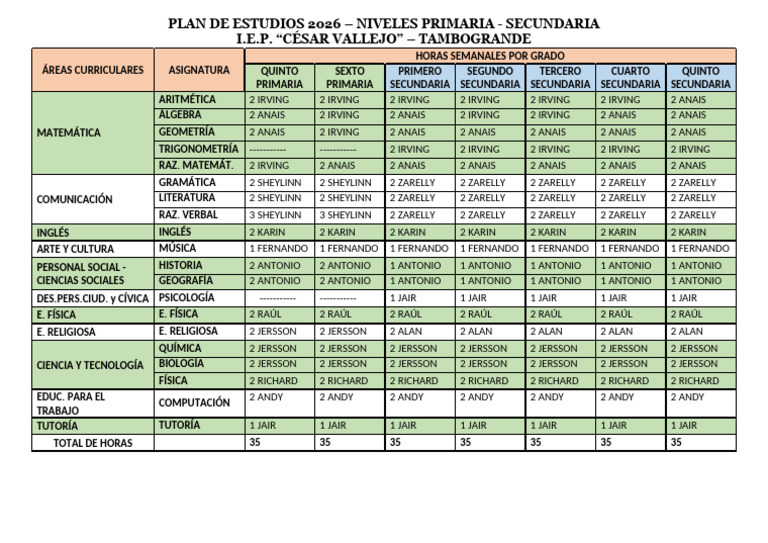 Plan de Estudios 2026 Primaria - Secundaria Iep César Vallejo | PDF ...