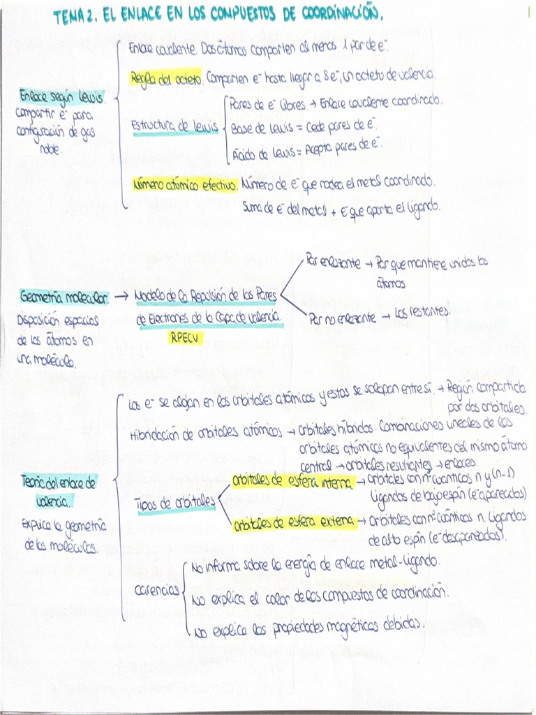 Esquema Tema 2 | PDF