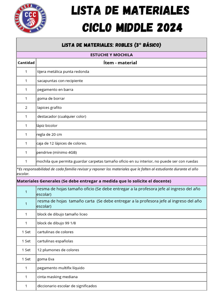 Lista de Materiales Ciclo Middle CCC 2024 | PDF | Tableta | Aplicación ...