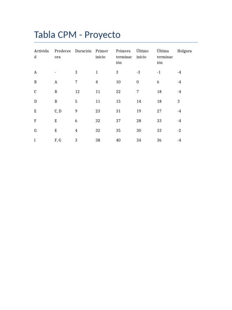 tabla_cpm | PDF