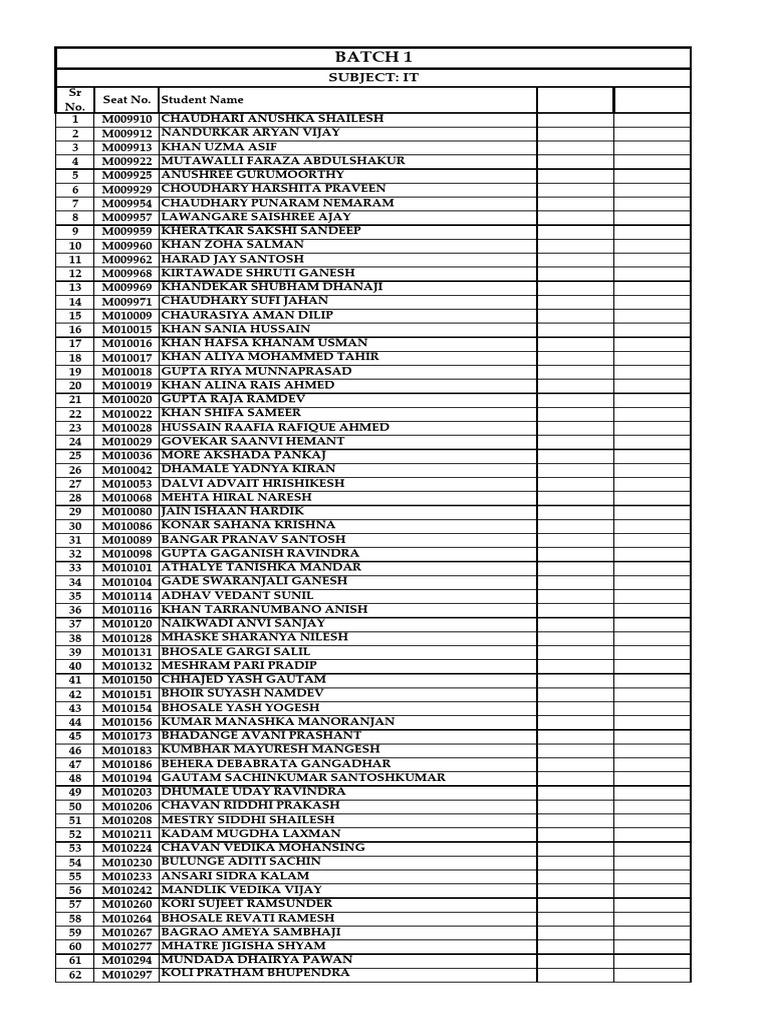 Xii Sci It Practical Batches List Jan 2026 | PDF
