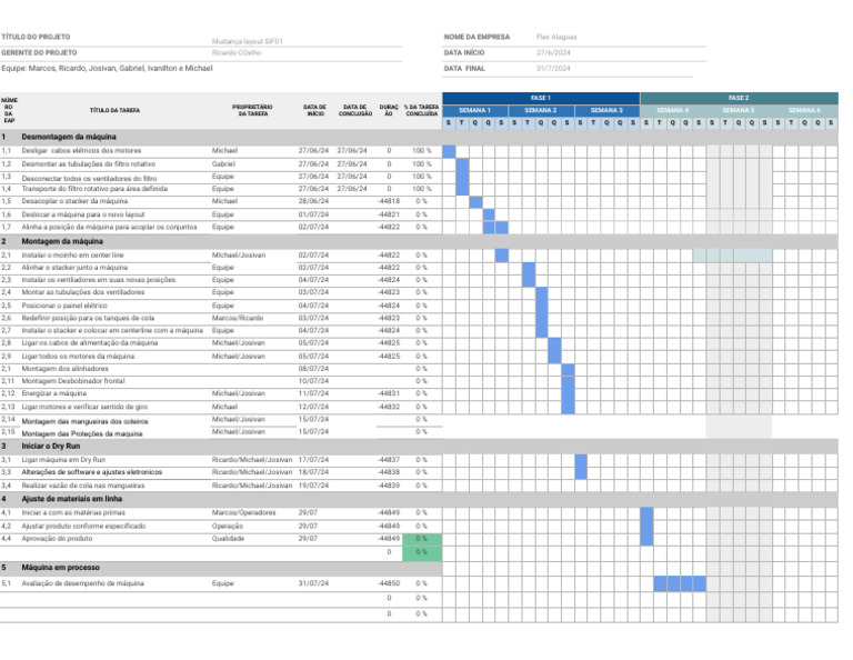 Mudança Layout Maquina SIF01 - ALteração de Layout | PDF