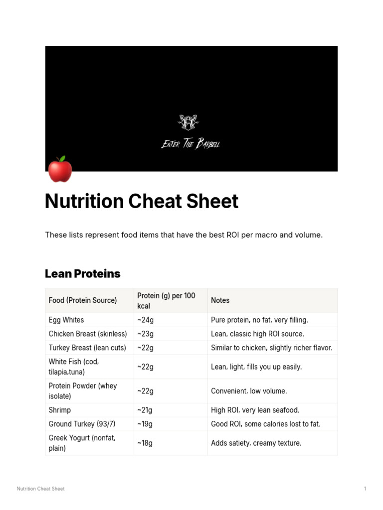 Nutrition Cheat Sheet | PDF | Foods | Dietary Fiber