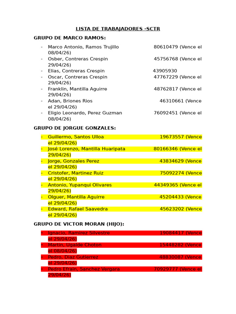Lista de Trabajadores SCTR | PDF