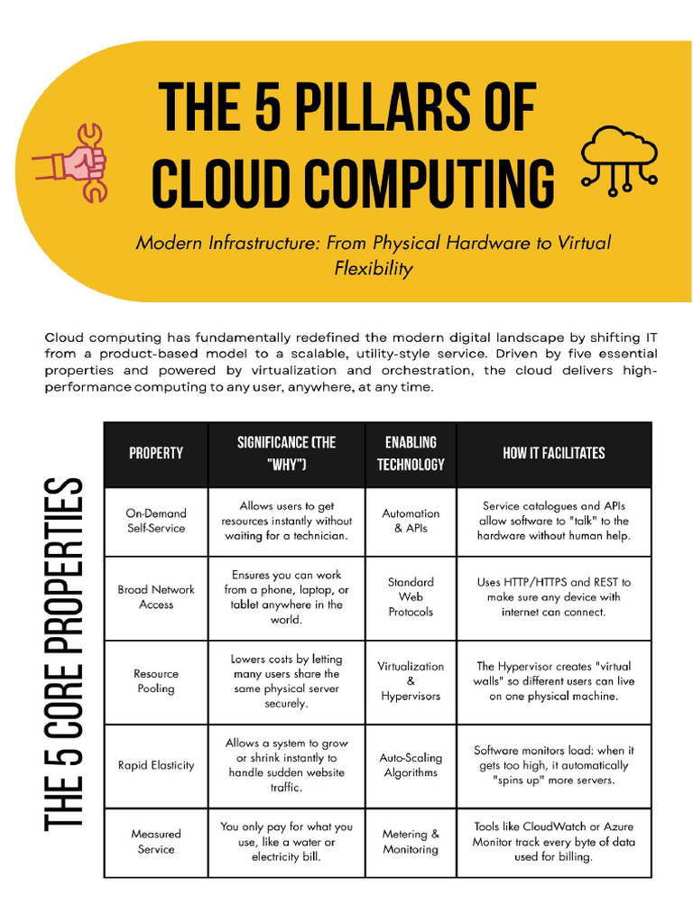 The 5 Pillars of Cloud Computing | PDF