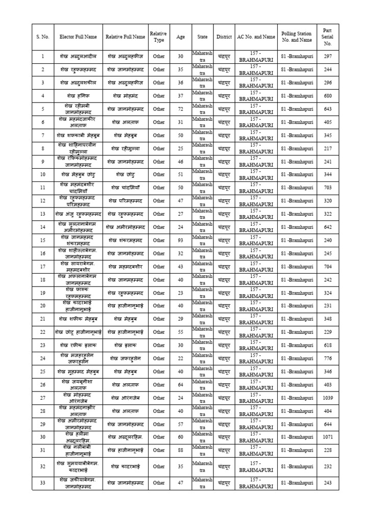 81 Election List | PDF