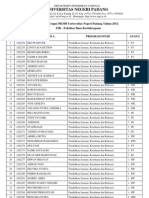 Pembagian Gugus PKKMB FIK UNP