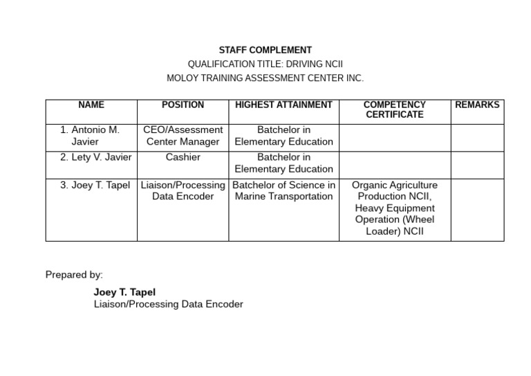 Staff Complement | PDF