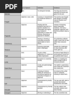 Vocabulary Definitions in The Outsiders | PDF | Morphology | Onomastics