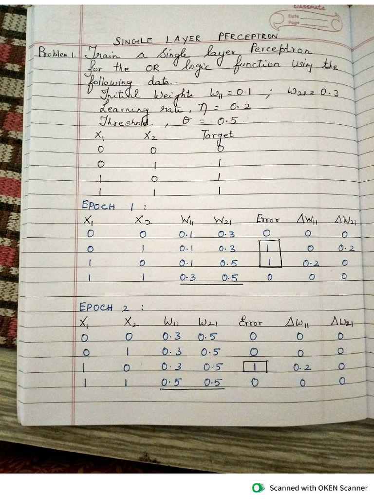 Perceptron,Mlp Problems | PDF