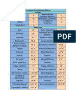 Ecuaciones Dimensionales Básicas