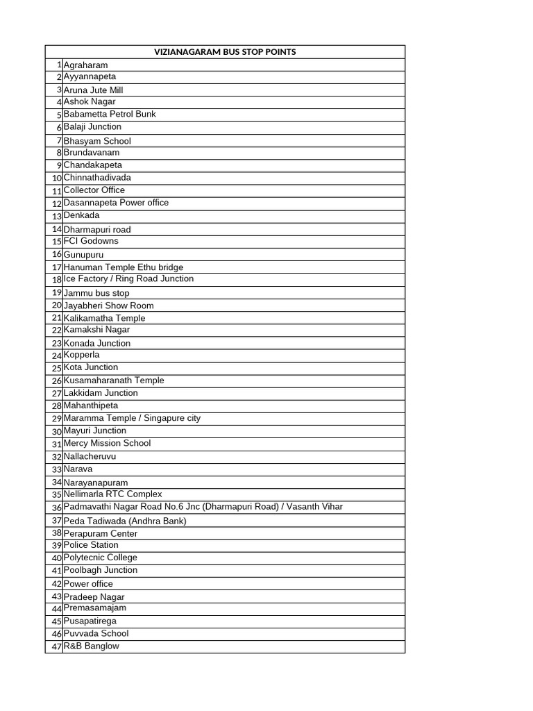 Bus Stops List (1) | PDF