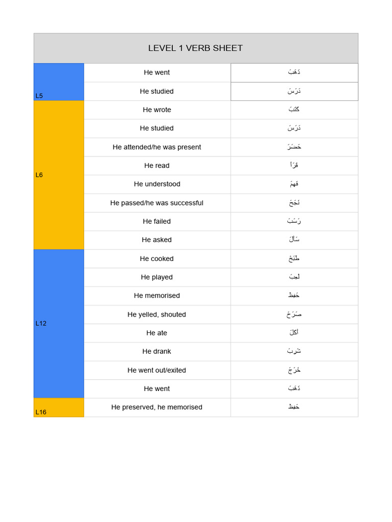 Level One Verb Sheet | PDF