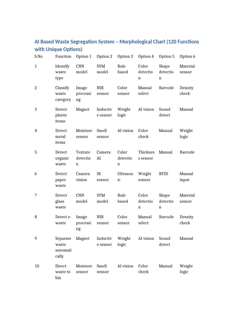 AI_Waste_Segregation_Morphological_Chart_120_FINAL | PDF | Camera ...