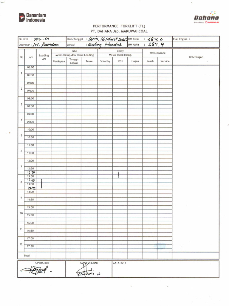 Performa Unit Forklift | PDF