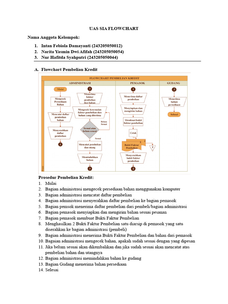 Uas Sia Flowchart | PDF